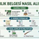 Avcılık Belgesi Nasıl Alınır? Gerekli Evraklar ve Kurs Süreci