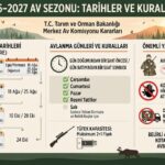 2026–2027 Av Sezonu Ne Zaman Başlıyor? Güncel Tarihler ve Kurallar