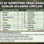 Günlük Avlanma Limitleri Nelerdir? Merkez Av Komisyonu Kararları