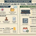 Av Tüfeği Ruhsatı Nasıl Alınır? Taşıma, Saklama ve Yasal Yükümlülükler