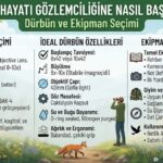 Yaban Hayatı Gözlemciliğine Nasıl Başlanır? Dürbün ve Ekipman Seçimi